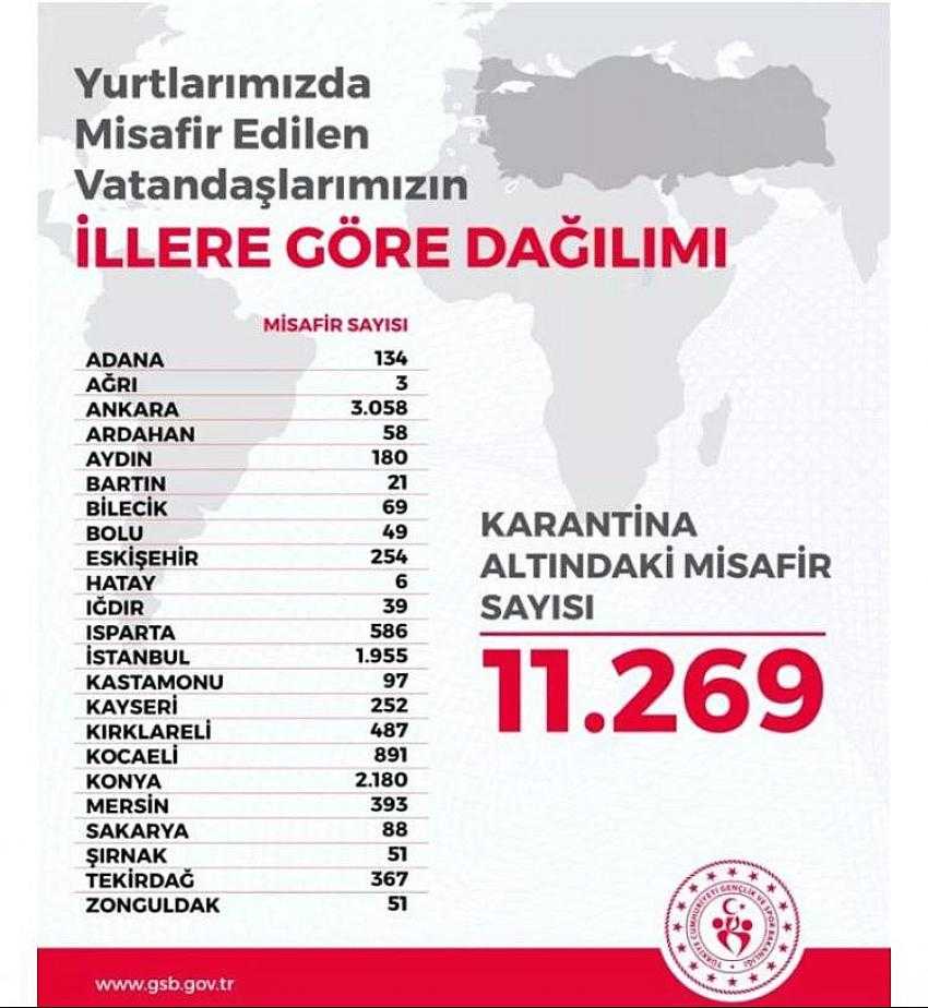 Ağrı’da 3 vatandaş tedbir amacıyla yurtlarda karantinaya alındı