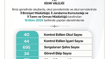 GÜVENLİ OKUL, GÜVENLİ GELECEK