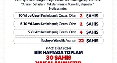 Iğdır'da Büyük Operasyon: Bir Haftada 30 Aranan Şahıs Yakalandı