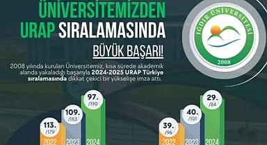 Iğdır Üniversitesi, URAP Sıralamasında Yükselerek Akademik Başarısını Gösterdi