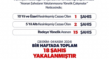 Iğdır’da Aranan Şahısların Yakalanması İçin Operasyon: Bir Haftada 18 Gözaltı