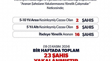 Iğdır’da Güvenlik Güçlerinin Başarısı: Bir Haftada 23 Şahıs Yakalandı