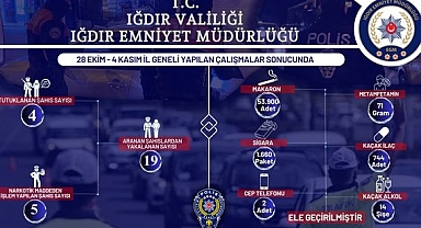 Iğdır Emniyet Müdürlüğü'nden Başarılı Operasyonlar: Kaçakçılık ve Uyuşturucu ile Mücadelede Önemli Sonuçlar