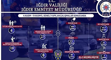 Iğdır Emniyet Müdürlüğü’nden Suç ve Kaçakçılıkla Mücadelede Başarılı Operasyonlar!