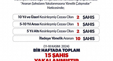 Iğdır Emniyeti ve Jandarmasından Suçlulara Darbe!