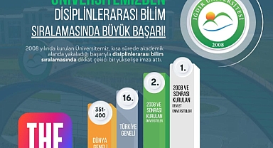 Iğdır Üniversitesi Zirveye Tırmanıyor: Disiplinlerarası Bilim Sıralamasında Büyük Başarı!