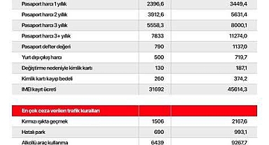 Vergi ve Harçlarda Büyük Artış! Asgari Ücrete Yüksek Zam Gelebilir