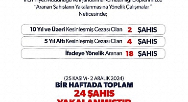 Iğdır’da Aranan 24 Şahıs Yakalandı