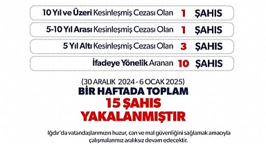 Iğdır'da Güvenlik Operasyonları: 15 Aranan Şahıs Yakalandı