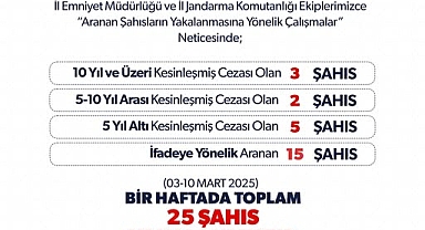 Iğdır’da Suçlulara Geçit Yok: Bir Haftada 25 Kişi Yakalandı