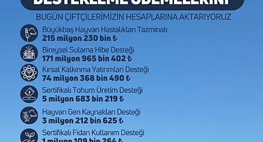 471 Milyon TL’lik Destek Çiftçinin Hesabında!