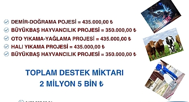 Iğdır’da Eski Hükümlülere 2 Milyon TL’lik Umut Desteği