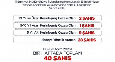 Iğdır’da Bir Haftada 40 Aranan Şahıs Yakalandı!