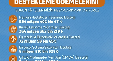 1 Milyar 46 Milyon TL Tarımsal Destek Çiftçilerin Hesaplarına Aktarılıyor