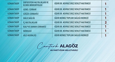 Alagöz’den Müjde: Iğdır’ın Sağlık Kadrosu Güçleniyor