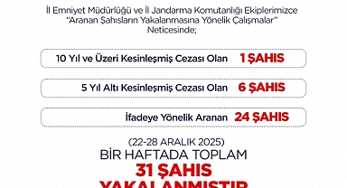 Iğdır’da Aranan Şahıslara Darbe: 1 Haftada 31 Kişi Yakalandı