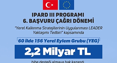 IPARD III’te LEADER Başarısı: 156 Yerel Eylem Grubu %100 Hibe Desteği Aldı