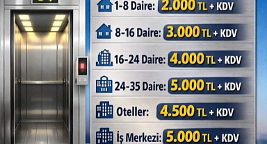 Asansör Bakım Ücretleri Uçtu: 9 Firma İnceleniyor