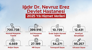 Dr. Nevruz Erez Devlet Hastanesi 2025’te Rekor Hizmet Üretti