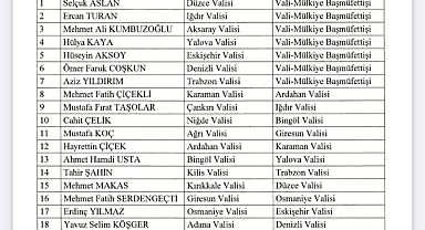 Iğdır’da Valilik Görevinde Değişim Yaşandı