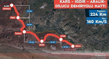 Türkiye’nin Nahçıvan Demiryolu Hamlesi Asya Basınında: “Moskova Alarmda”