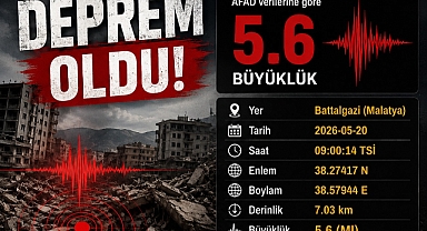 Malatya Bir Kez Daha Sallandı: 5.6’lık Deprem Korkuttu