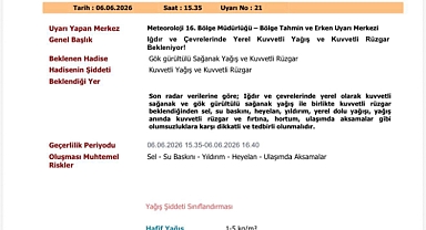 Meteoroloji'den Iğdır İçin Kuvvetli Yağış ve Rüzgâr Uyarısı