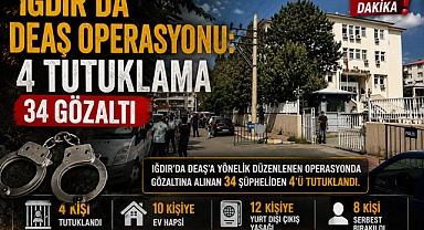 Iğdır'da DEAŞ'a Ağır Darbe: 34 Gözaltı, 4 Tutuklama